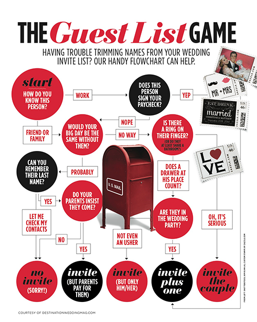 The Guest List Game